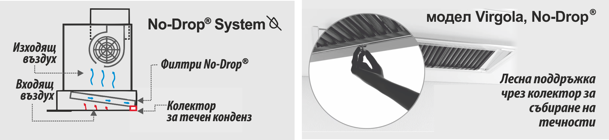FALMEC NO DROP® SYSTEM когато иновацията срещне нуждите на модерния дом