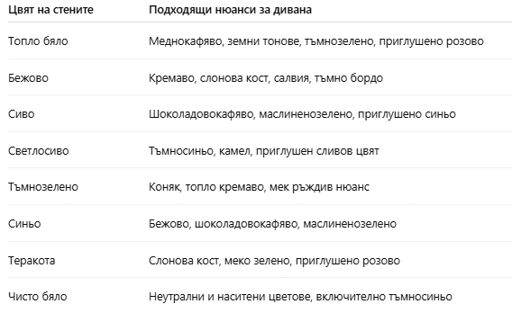 Как да изберете цвят на дивана: 8 съвета за красив и уютен хол